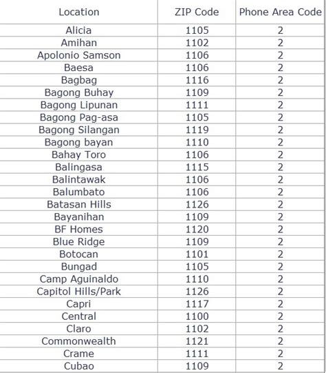 paligsahan zip code